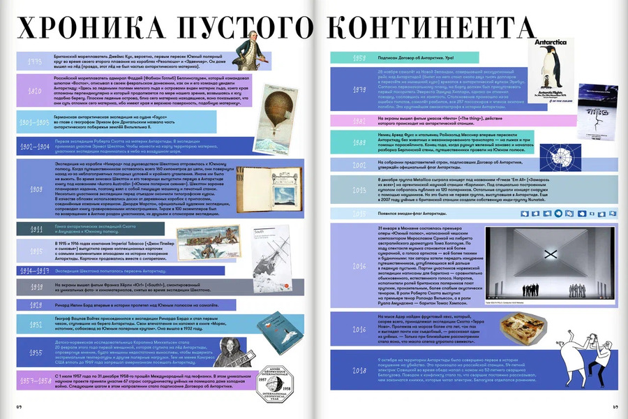 А — это Антарктида