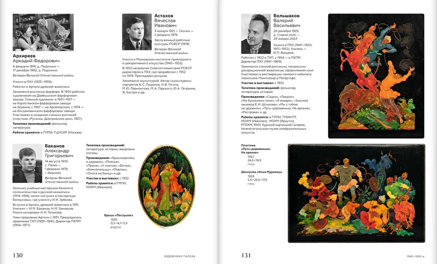 Русская лаковая миниатюра. Приложения. Художники Палеха