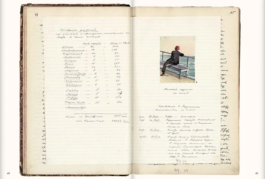 Моя автобиография. Т. 2. 1874–1876. Тюменев И.Ф.