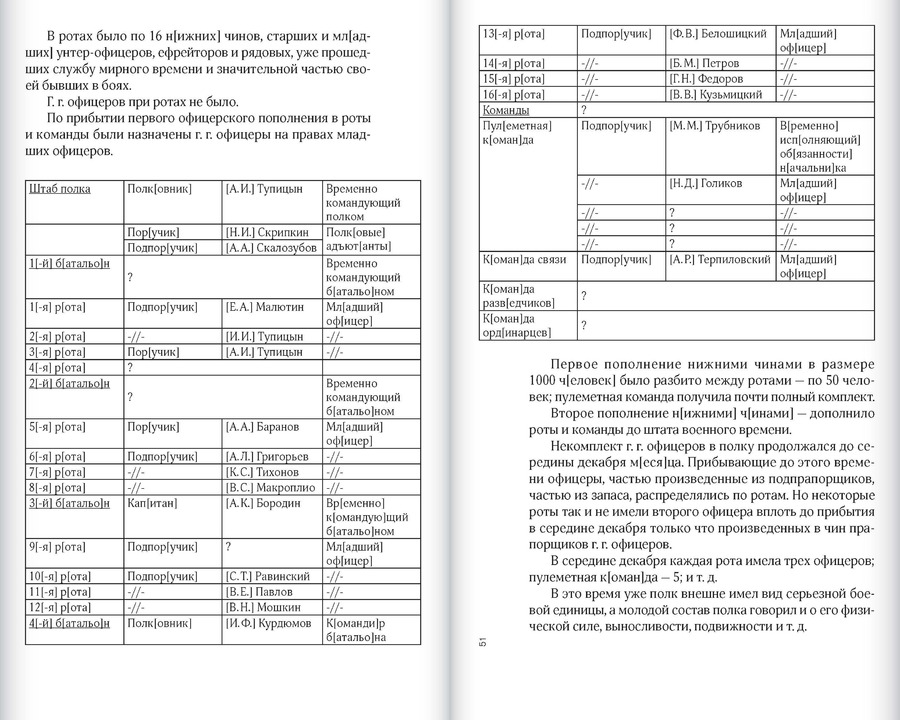 Первая мировая и Гражданская войны глазами офицера симбирца и марковца. Воспоминания и статьи