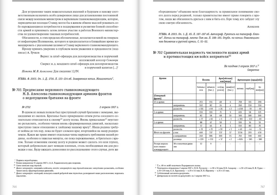 Ставка и революция. Штаб верховного главнокомандующего и революционные события 1917 — начала 1918 года