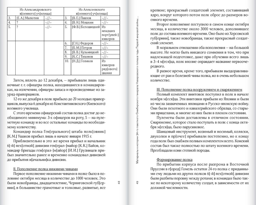 Первая мировая и Гражданская войны глазами офицера симбирца и марковца. Воспоминания и статьи